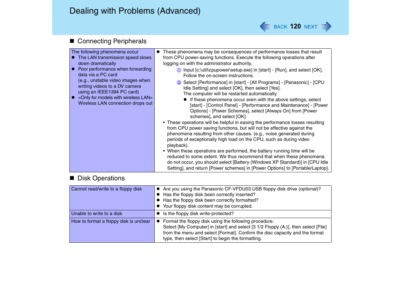 Disk operations, Dealing with problems (advanced) | Panasonic CF-18 User Manual | Page 120 / 130