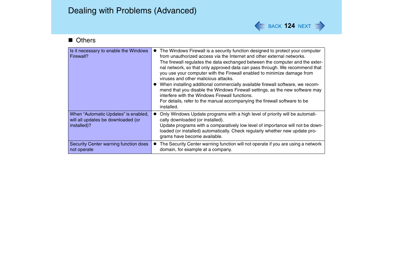 Dealing with problems (advanced) | Panasonic CF-18 User Manual | Page 124 / 130