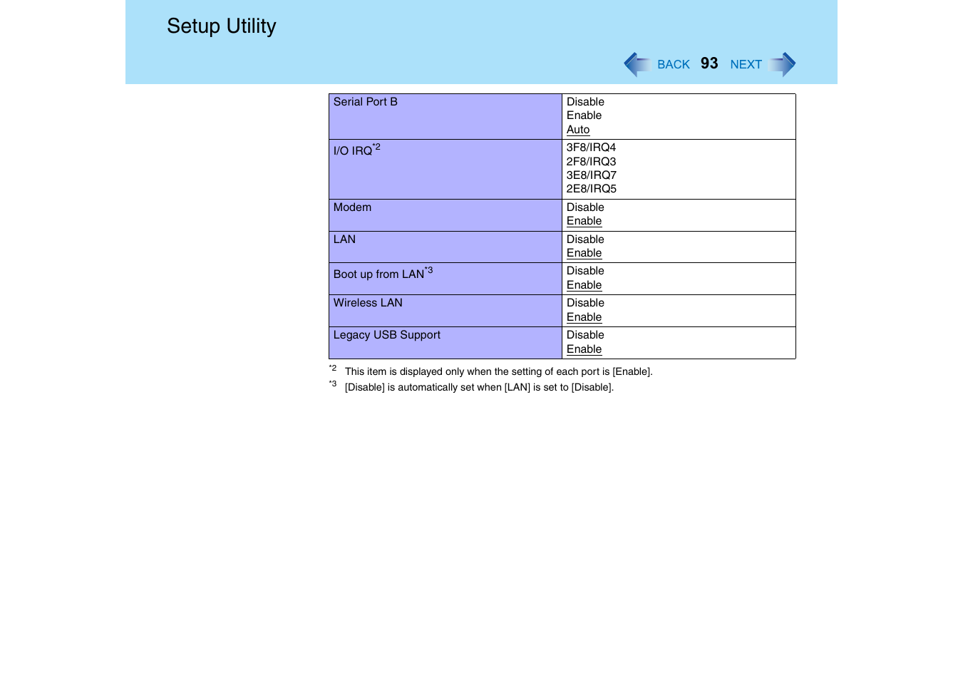 Setup utility | Panasonic CF-18 User Manual | Page 93 / 130