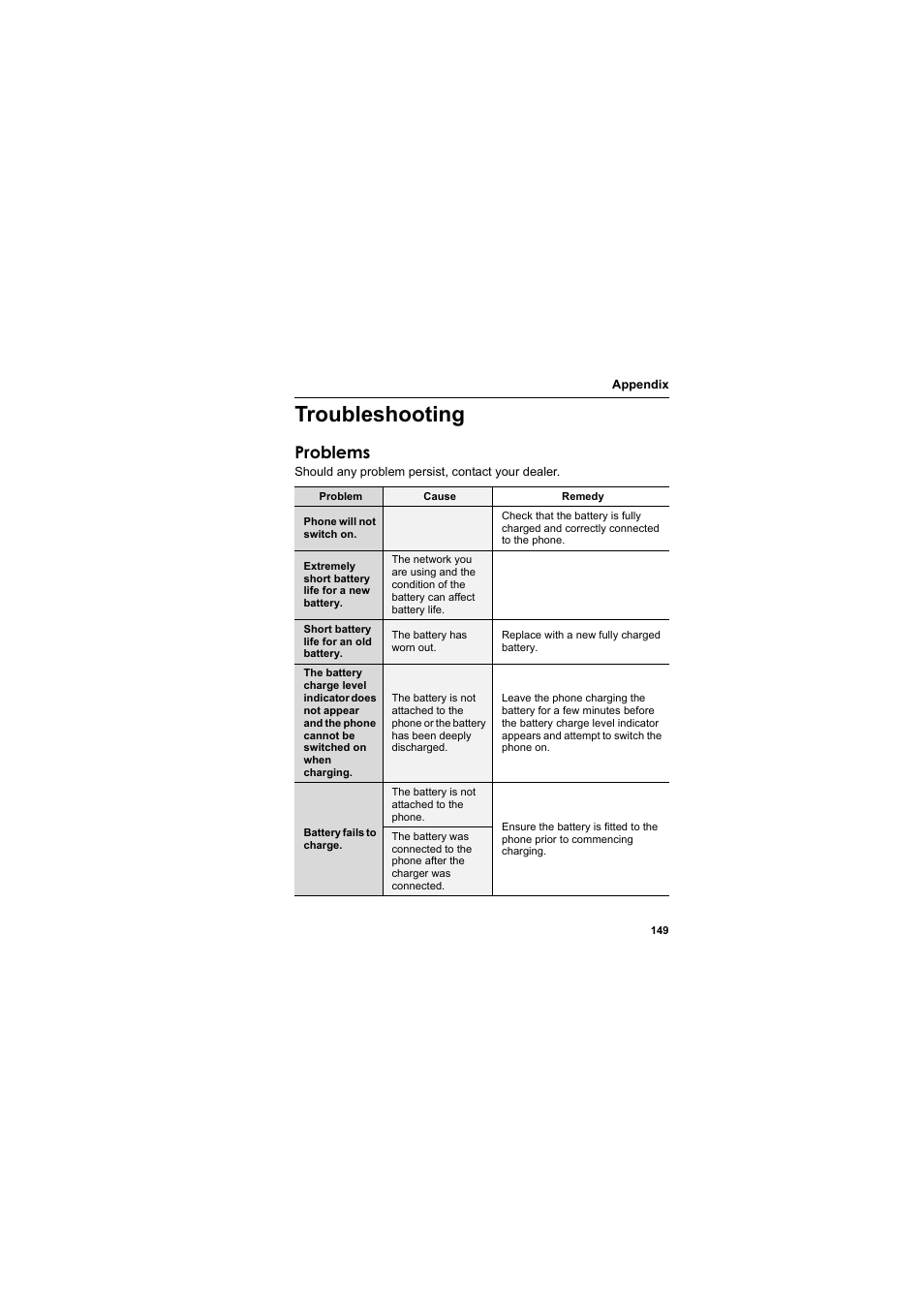Troubleshooting, Problems | Panasonic EB-SA6  EN User Manual | Page 152 / 170