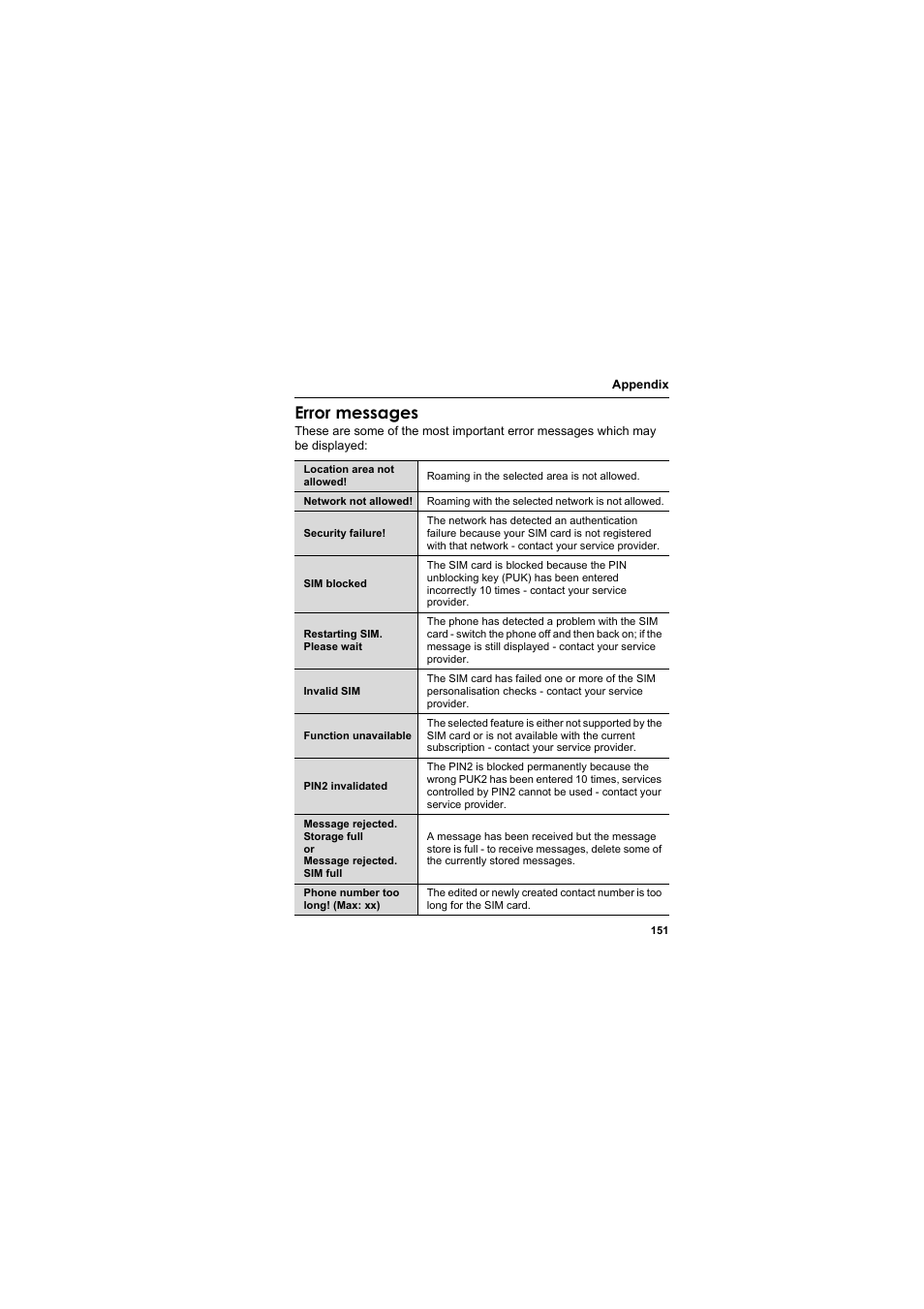 Error messages | Panasonic EB-SA6  EN User Manual | Page 154 / 170