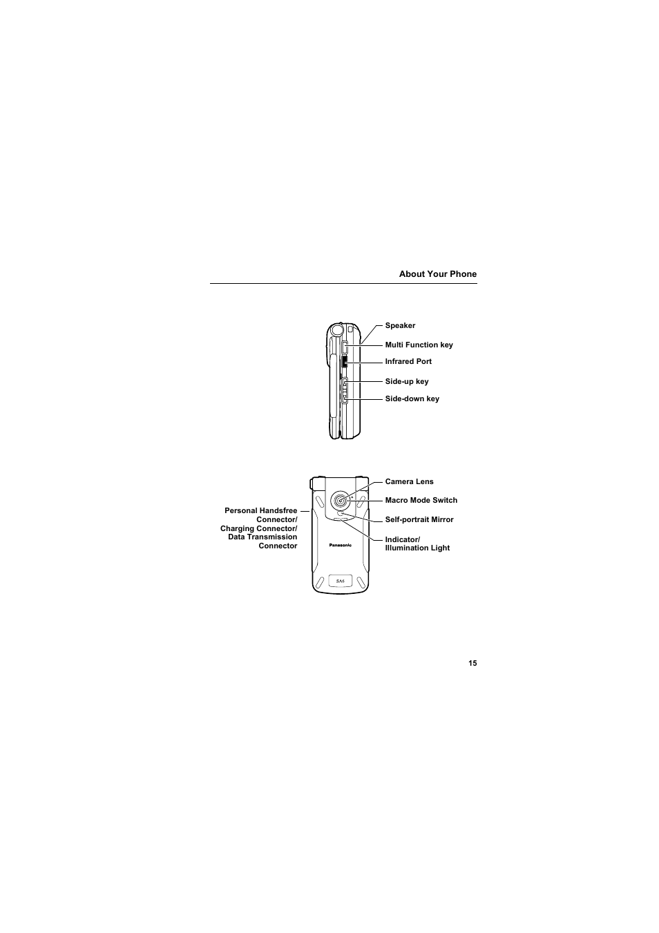 Panasonic EB-SA6  EN User Manual | Page 18 / 170