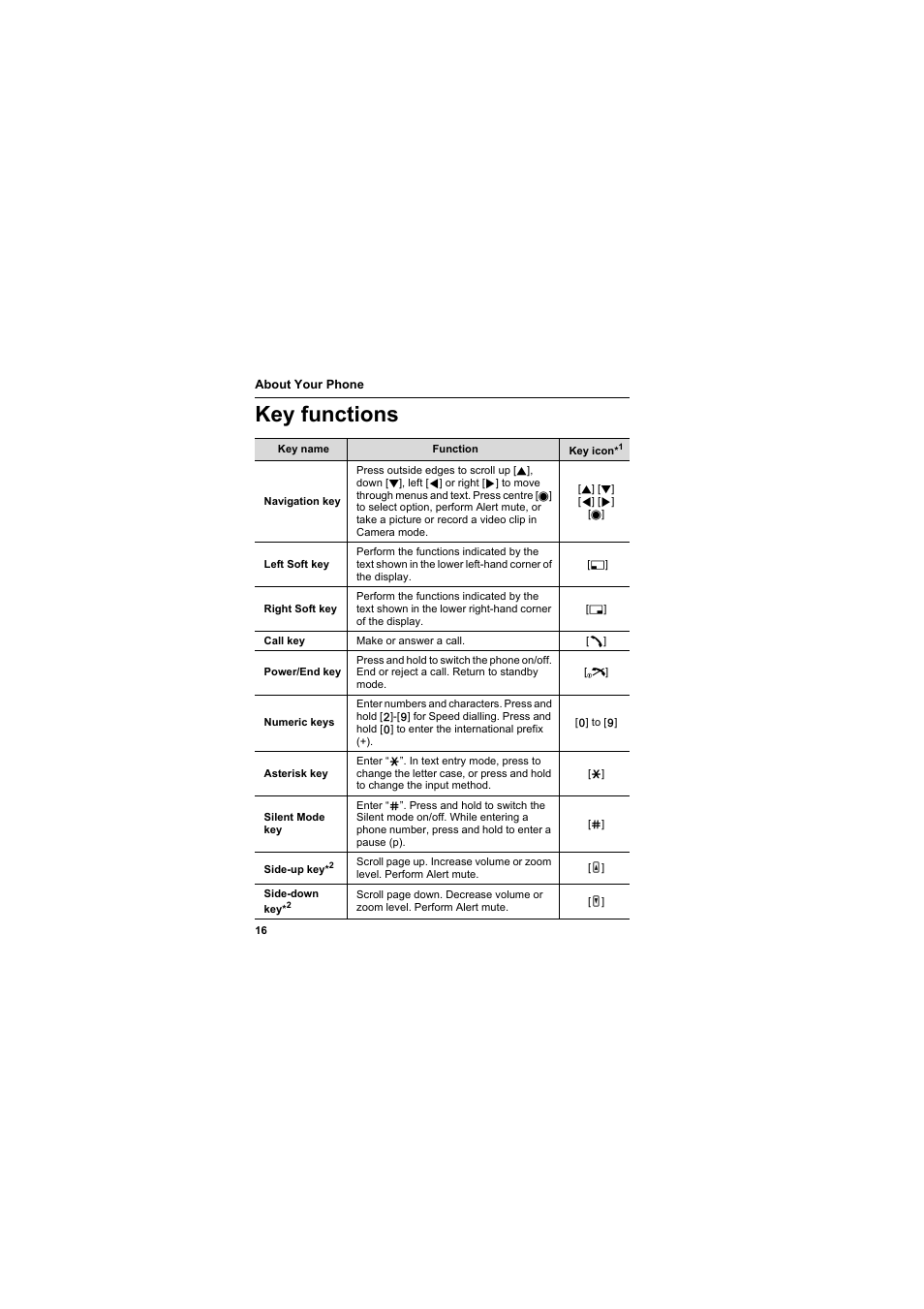 Key functions | Panasonic EB-SA6  EN User Manual | Page 19 / 170