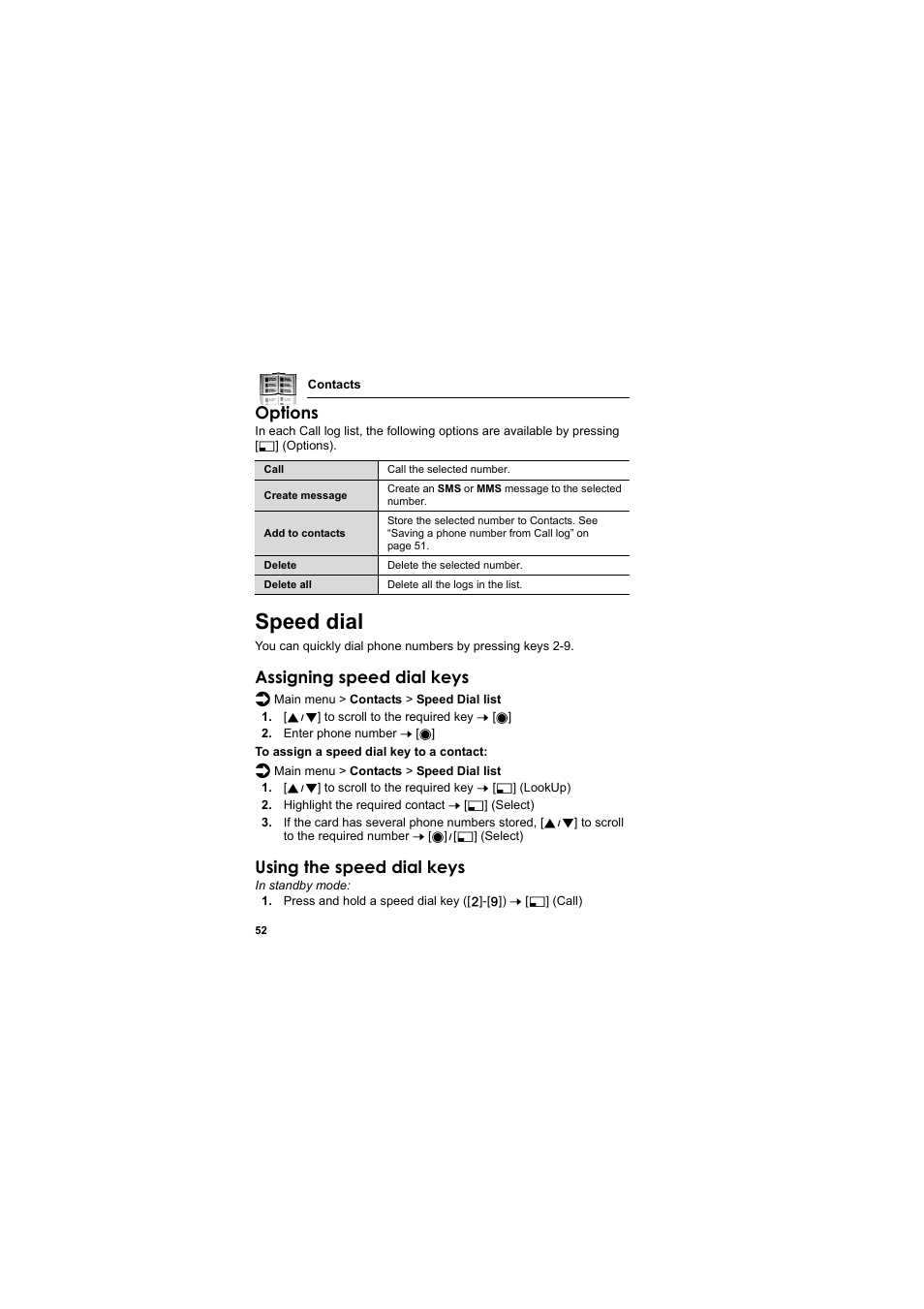 Speed dial, Options, Assigning speed dial keys | Using the speed dial keys | Panasonic EB-SA6  EN User Manual | Page 55 / 170