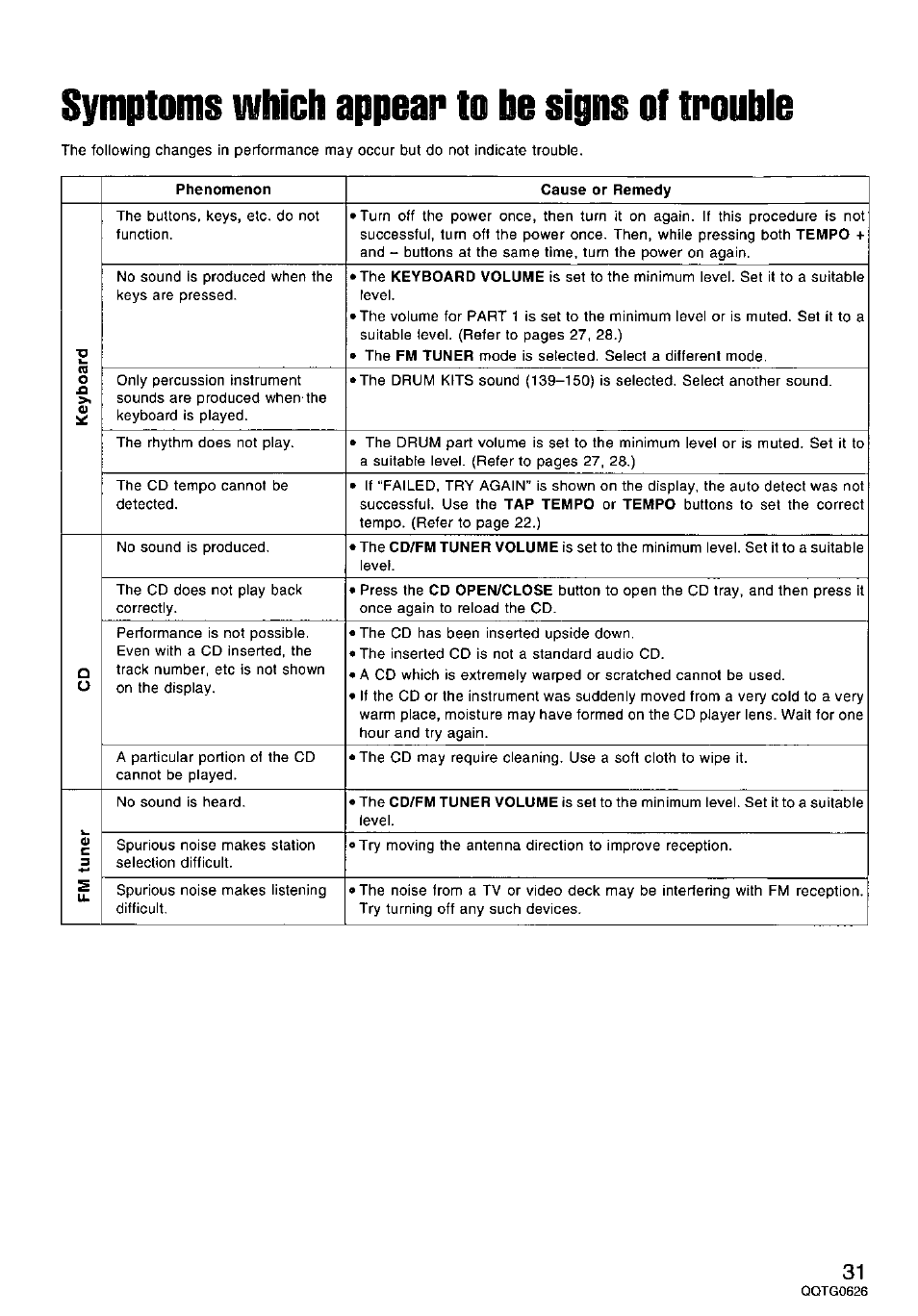 Symptoms which appear to he signs of troubie | Panasonic SX-MB100 User Manual | Page 31 / 36