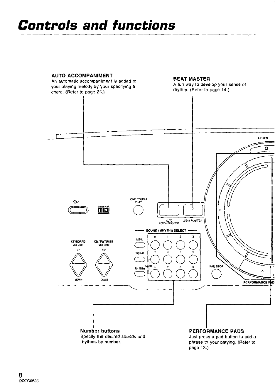 Beat master, Controls and functions | Panasonic SX-MB100 User Manual | Page 8 / 36