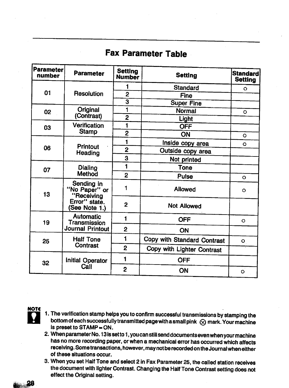 Fax parameter table | Panasonic Panafax UF-121 User Manual | Page 28 / 72