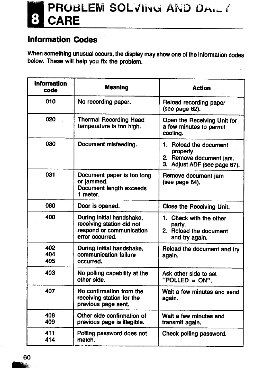 Information codes, Problem solvtno, Care | Panasonic Panafax UF-121 User Manual | Page 60 / 72