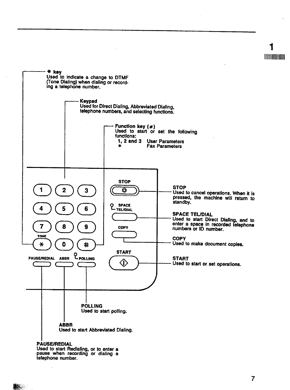 Panasonic Panafax UF-121 User Manual | Page 7 / 72
