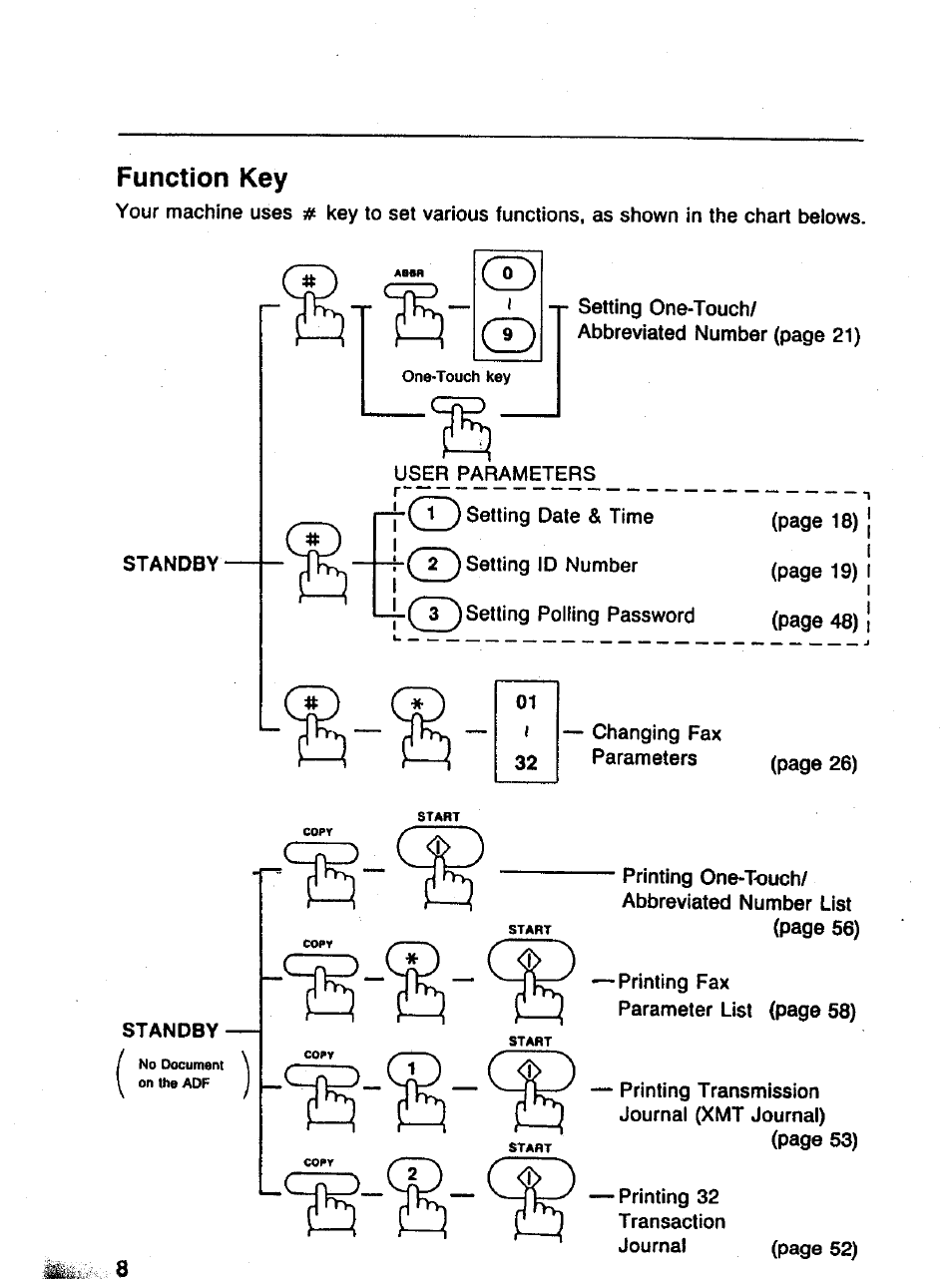 Function key | Panasonic Panafax UF-121 User Manual | Page 8 / 72