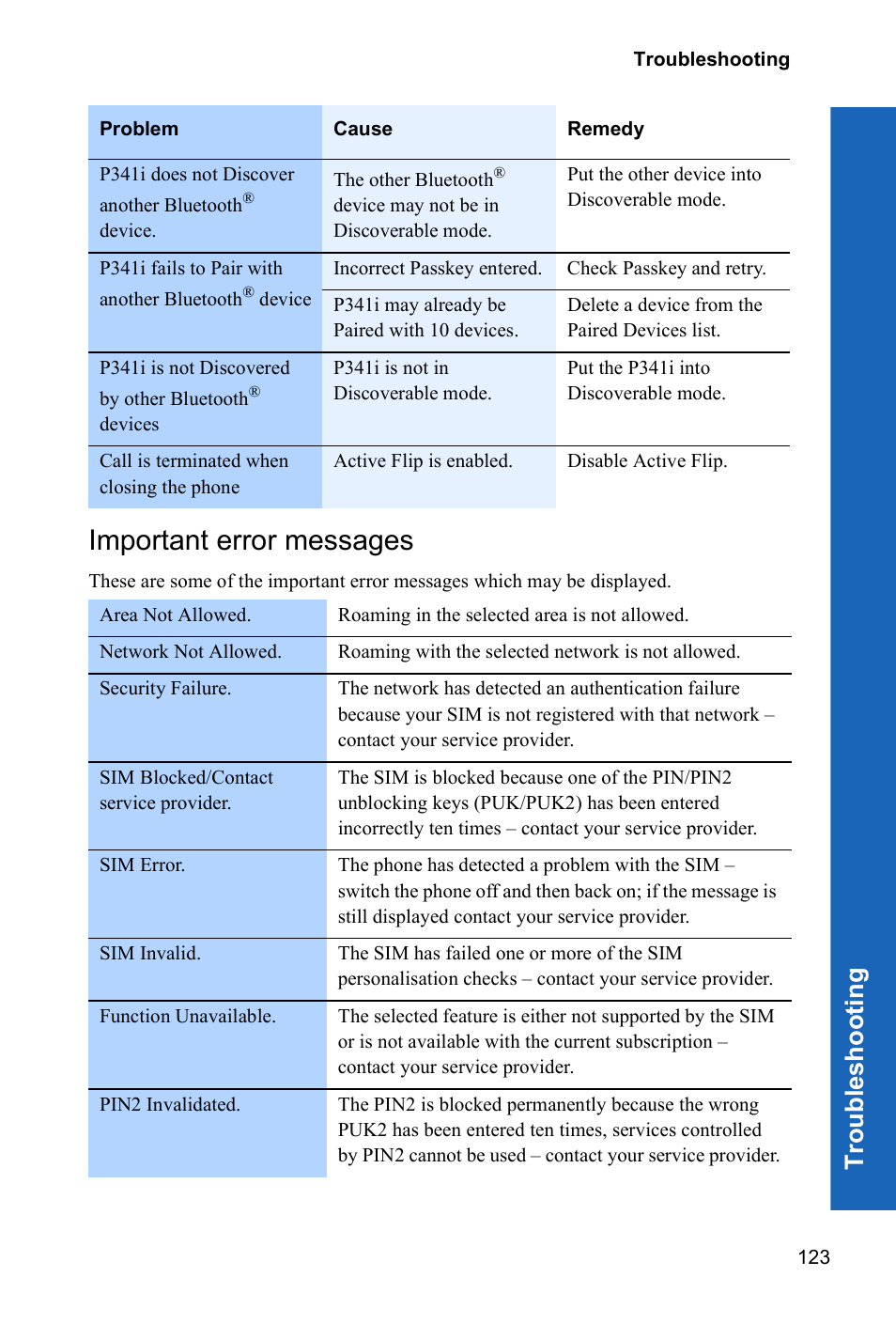 Important error messages, Tro uble s hoo ting | Panasonic P341i User Manual | Page 122 / 144