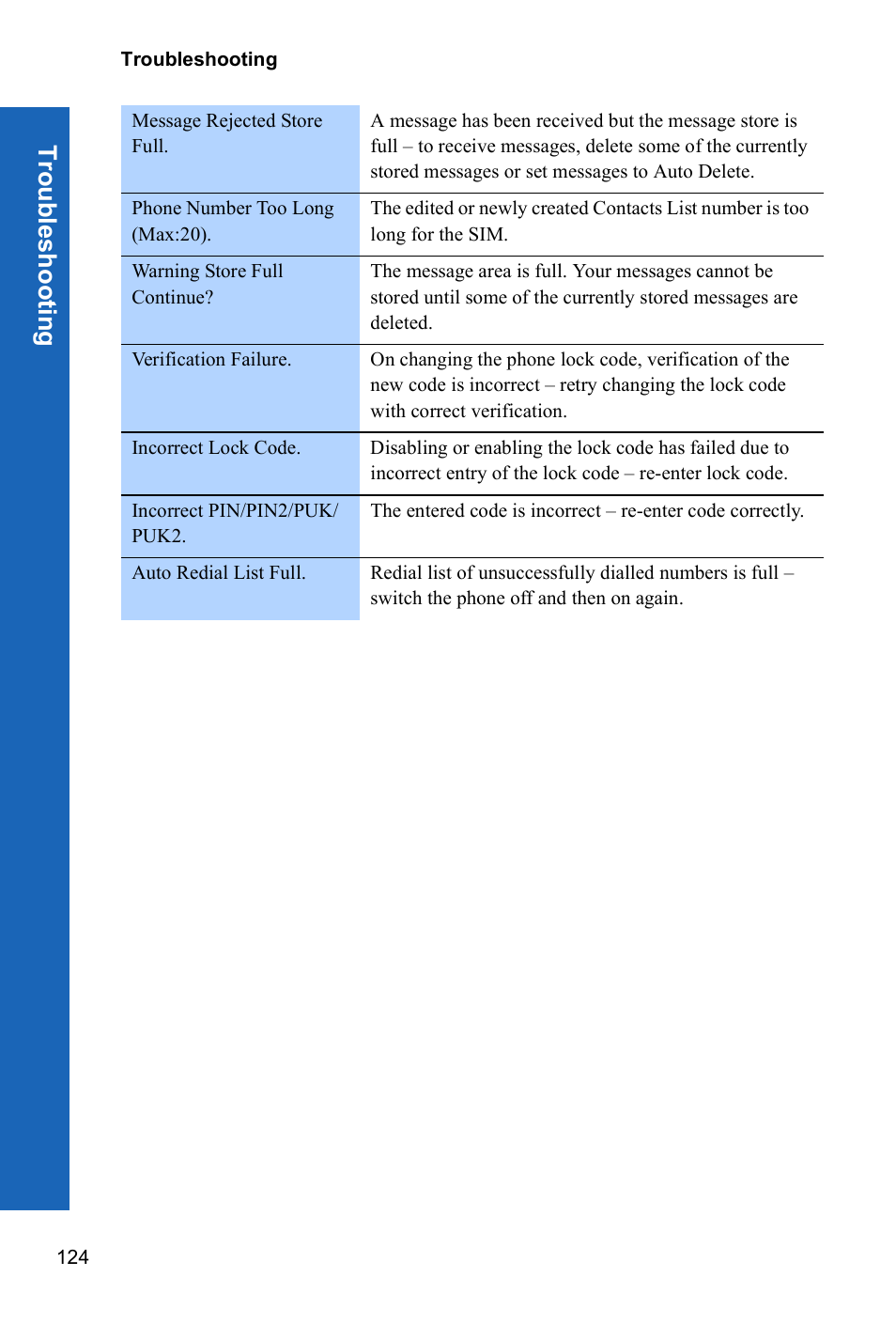 Troub les hooti n g | Panasonic P341i User Manual | Page 123 / 144