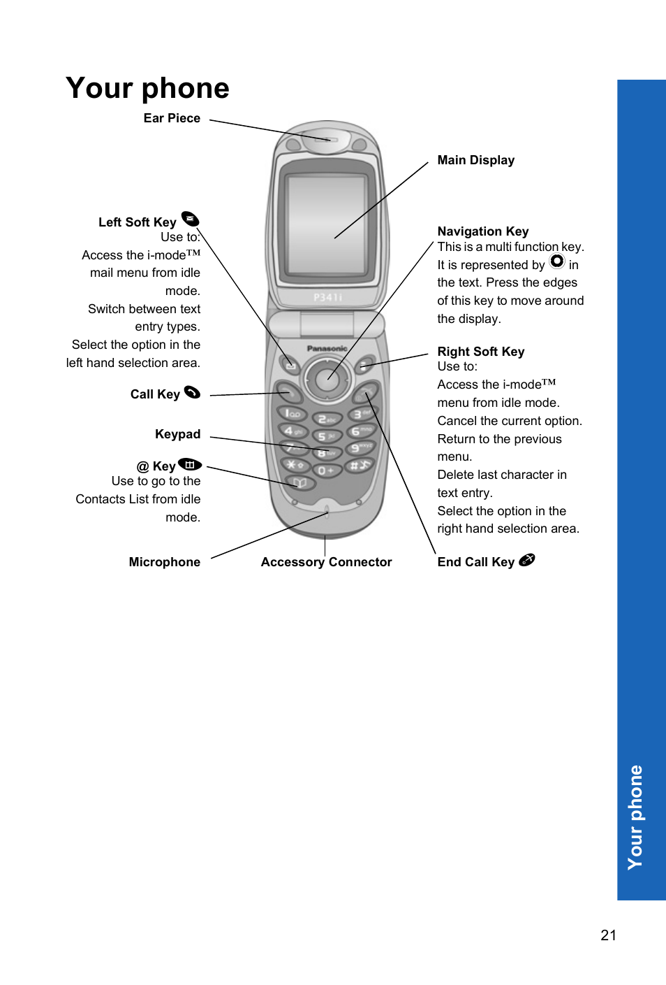 Your phone, You r phon e | Panasonic P341i User Manual | Page 20 / 144