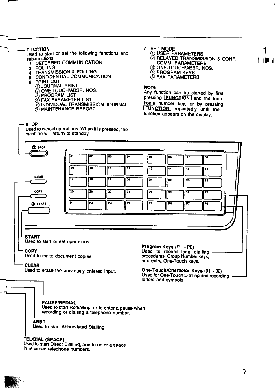 Panasonic Panafax UF-750 User Manual | Page 10 / 166