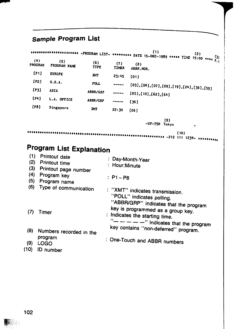 List, Program list explanation, Sample | Program | Panasonic Panafax UF-750 User Manual | Page 105 / 166