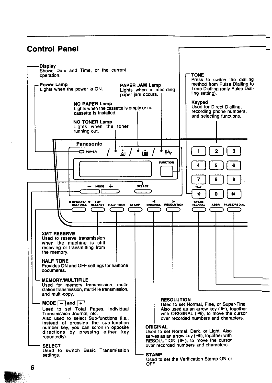 Control panel, Dcidcel cillcidcel cdcidci, K5][z]c3 | O~«» / * li) / * là, D c d c, 5 czd c | Panasonic Panafax UF-750 User Manual | Page 9 / 166