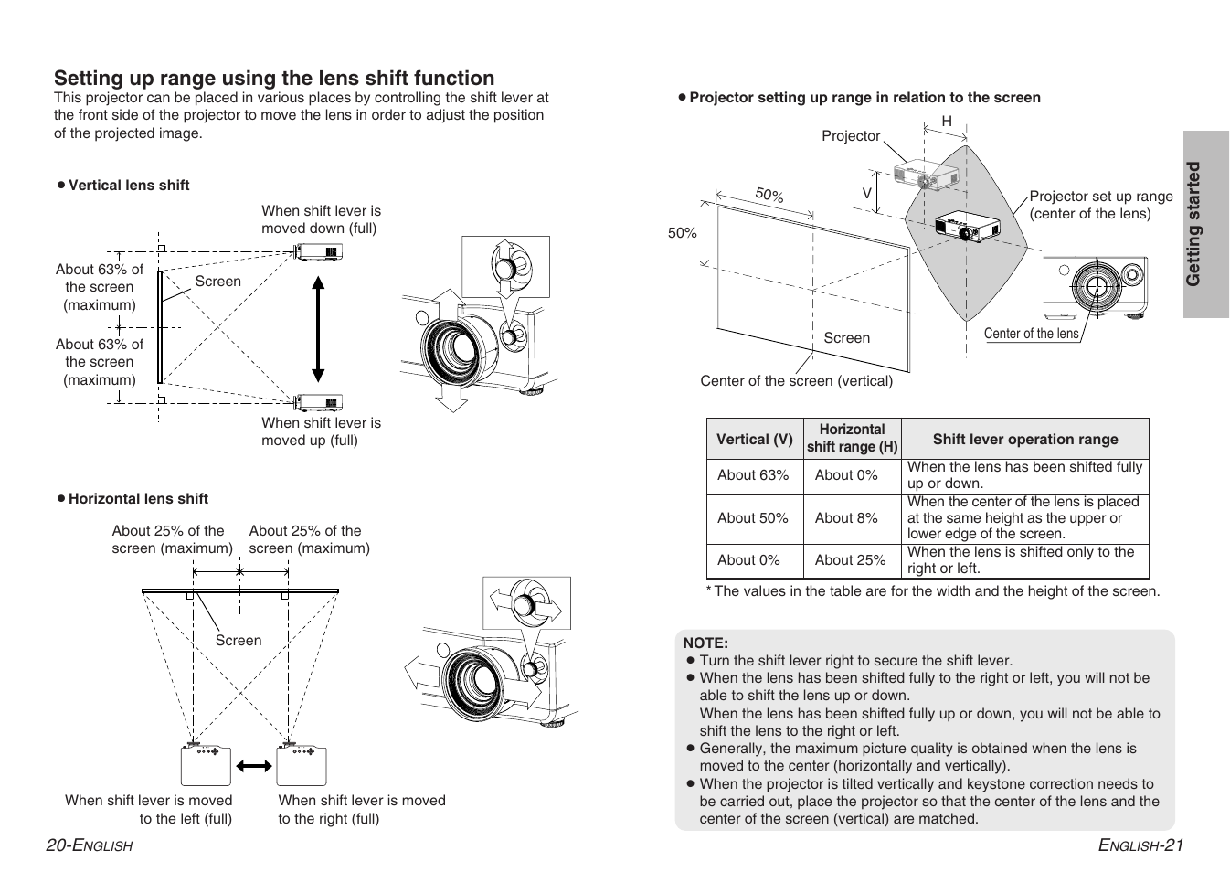 Setting up range using the lens shift function | Panasonic PT-AE900U User Manual | Page 11 / 36