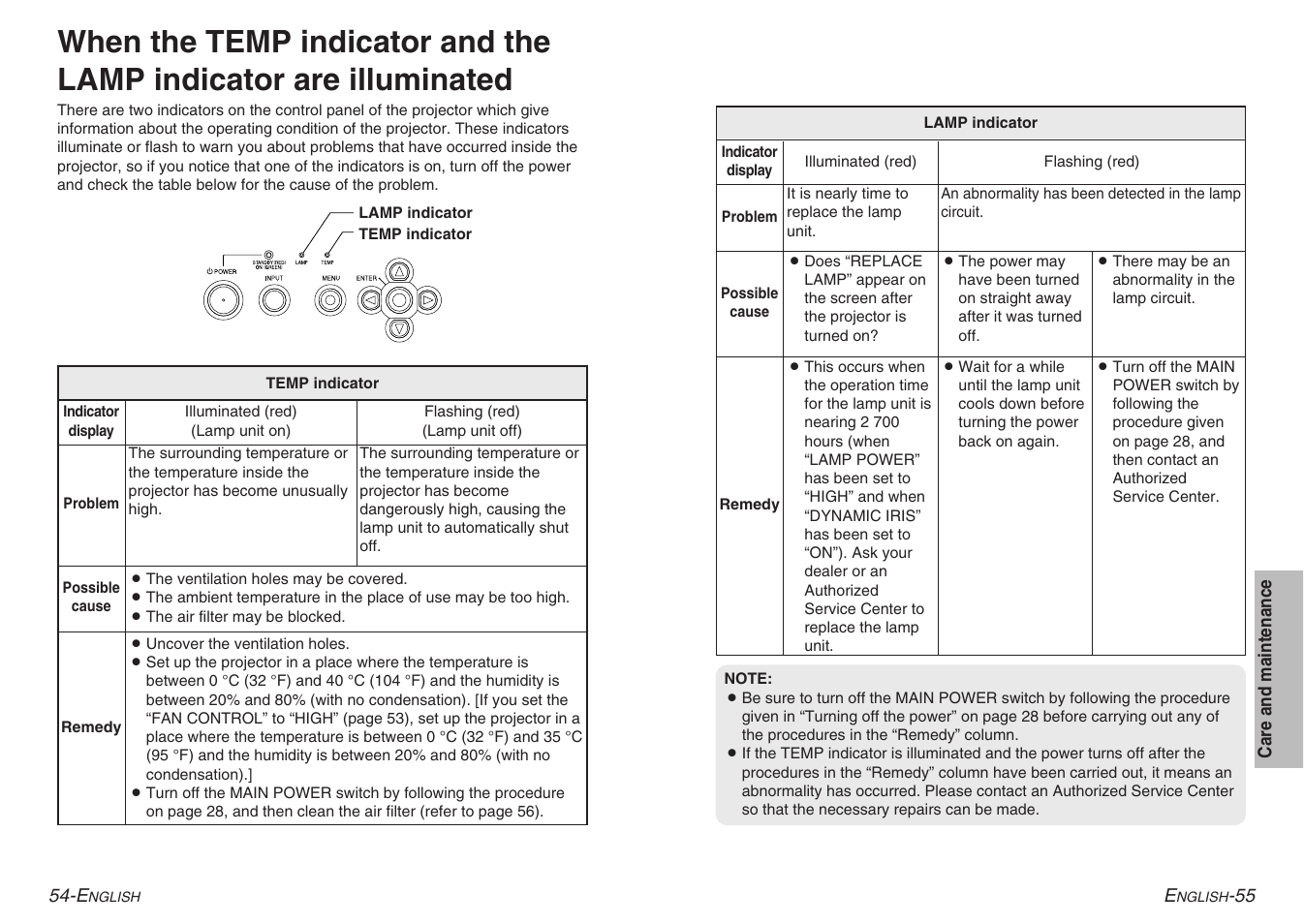 Panasonic PT-AE900U User Manual | Page 28 / 36