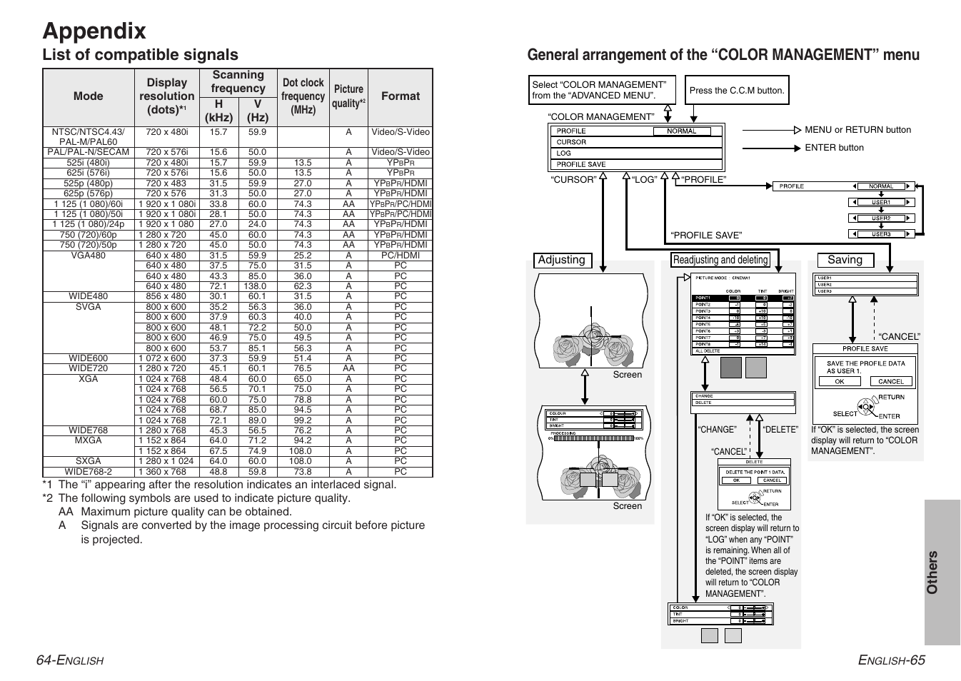 Appendix, List of compatible signals, General arrangement of the “color management” menu | 65 other s 64-e | Panasonic PT-AE900U User Manual | Page 33 / 36
