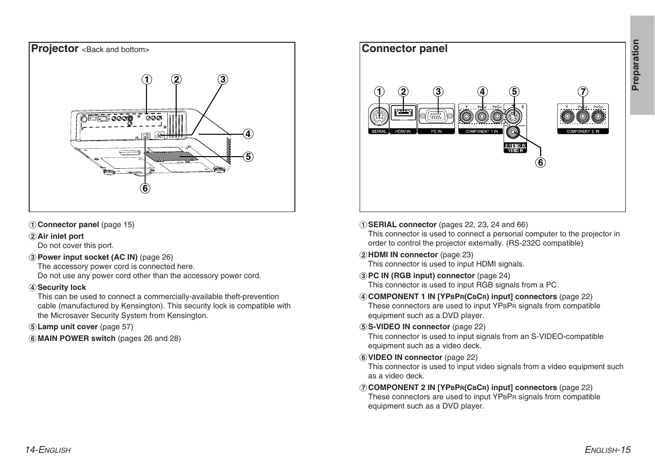 Connector panel # $ % & ' ), Projector | Panasonic PT-AE900U User Manual | Page 8 / 36