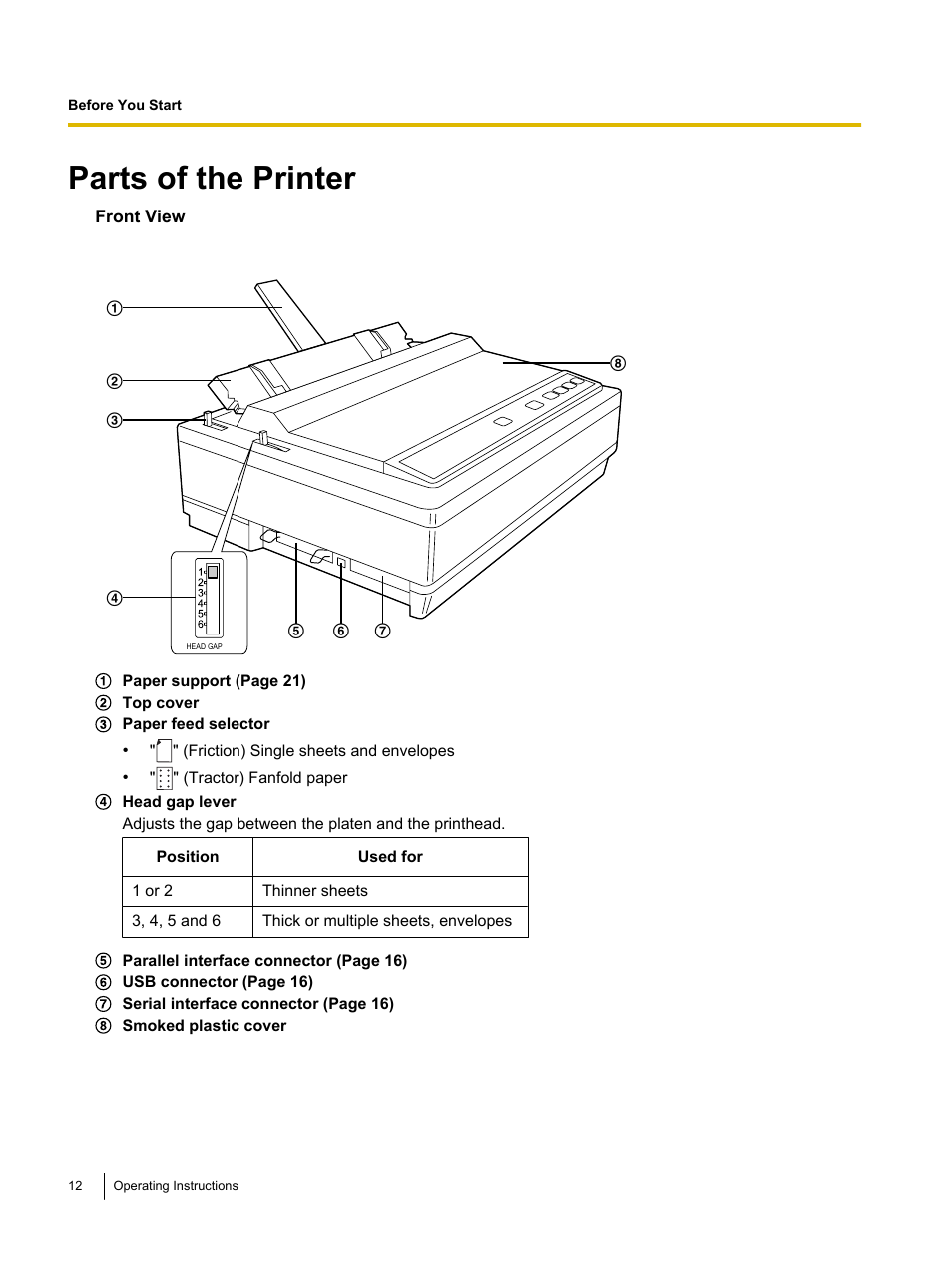 Parts of the printer | Panasonic KX-P1131E User Manual | Page 12 / 49