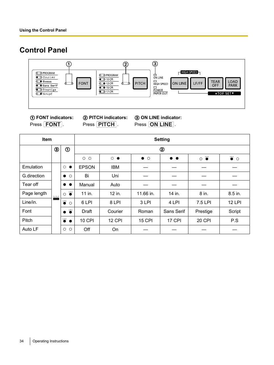 Control panel | Panasonic KX-P1131E User Manual | Page 34 / 49