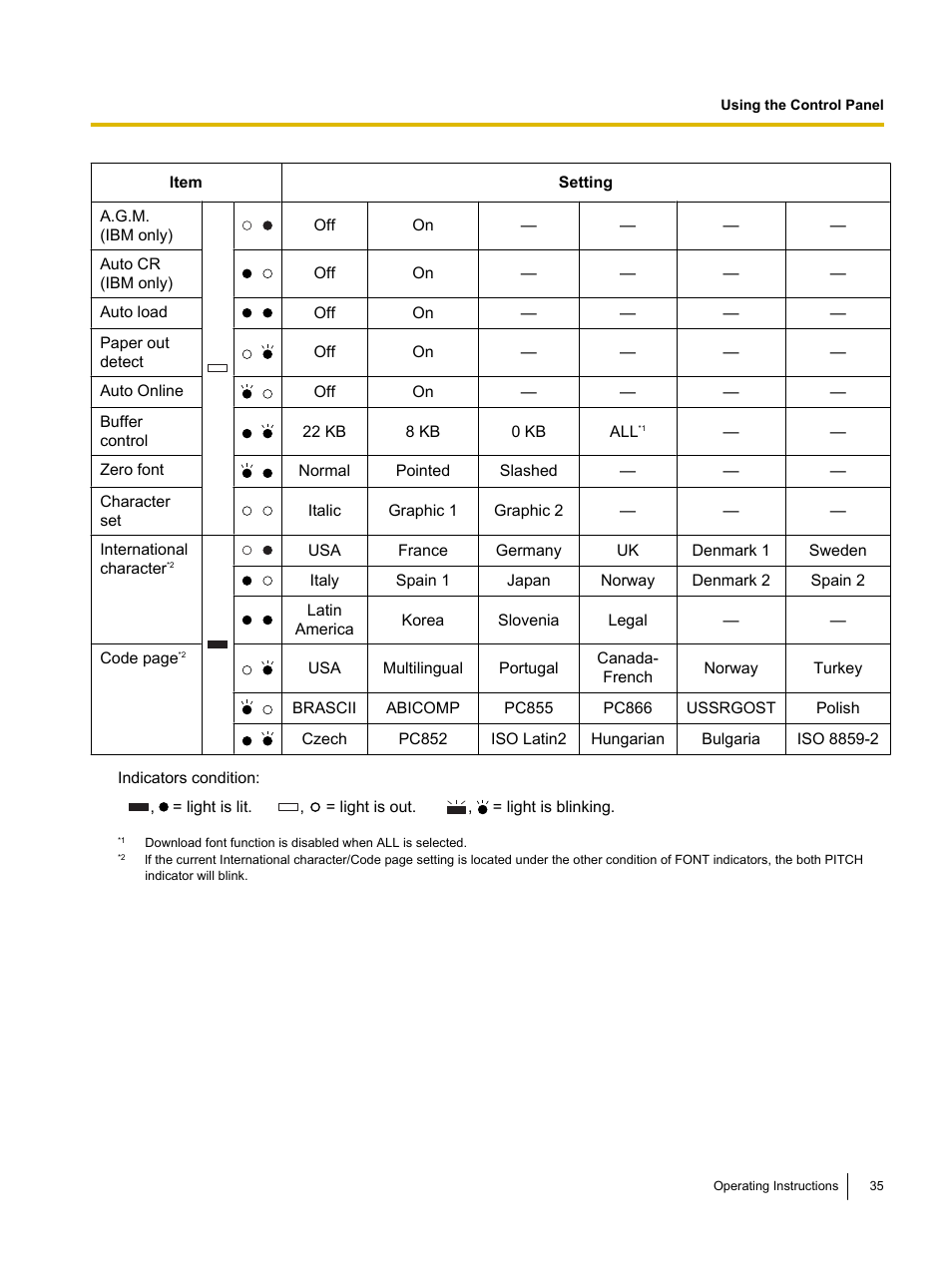 Panasonic KX-P1131E User Manual | Page 35 / 49