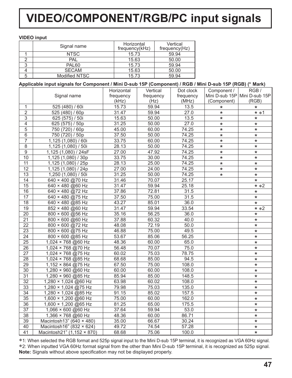 Video/component/rgb/pc input signals | Panasonic TH-37PH10UK User Manual | Page 47 / 53