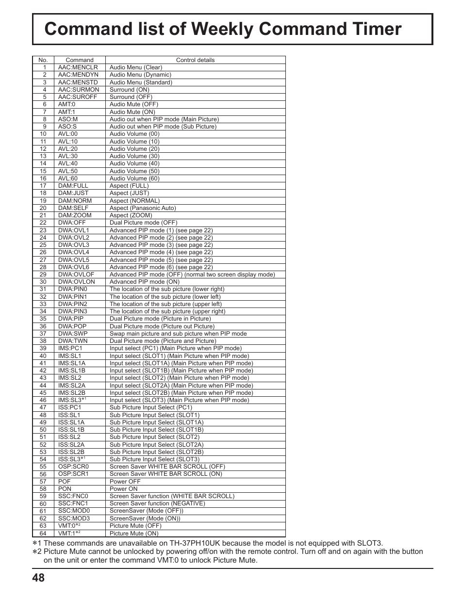 Command list of weekly command timer | Panasonic TH-37PH10UK User Manual | Page 48 / 53