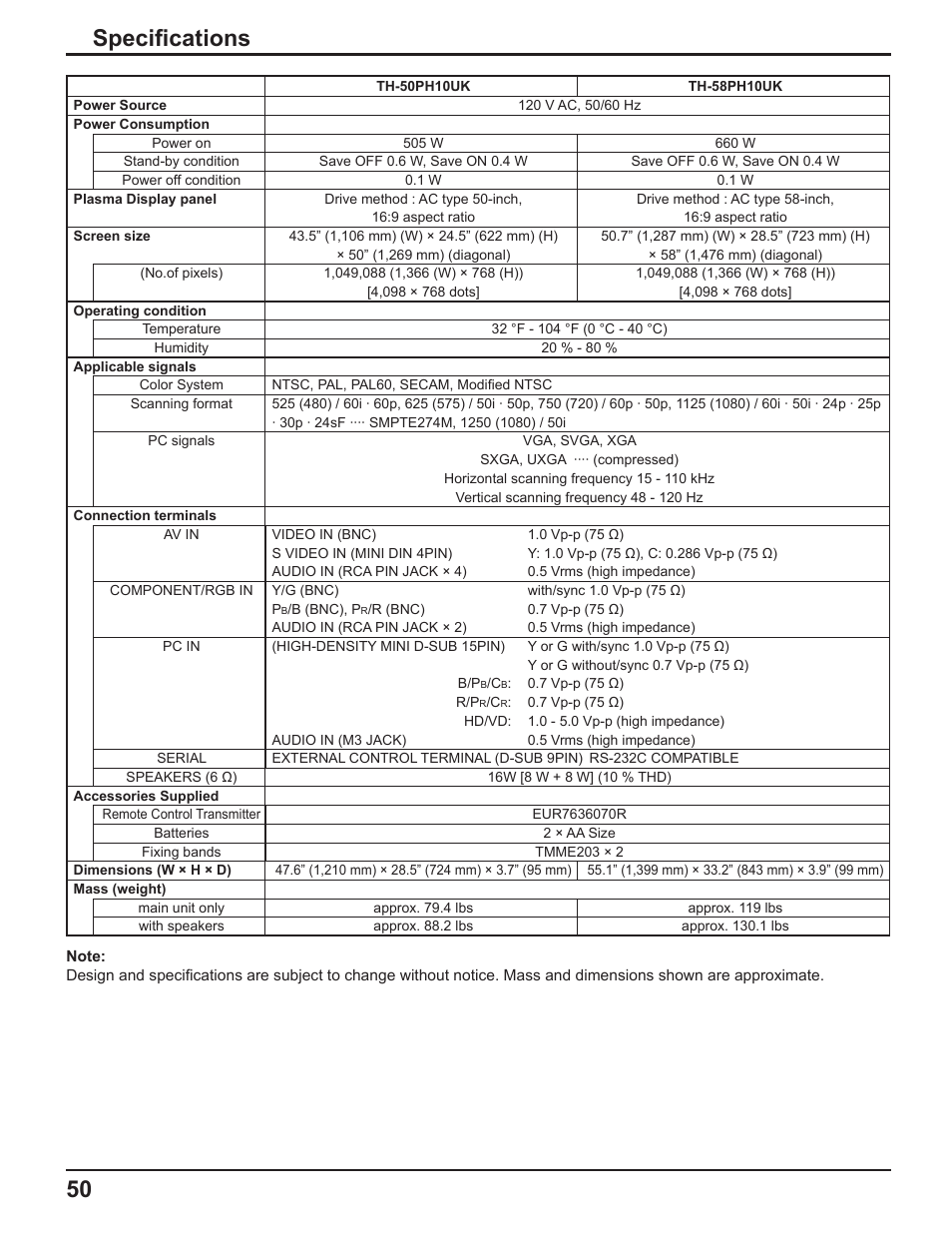 50 specifi cations | Panasonic TH-37PH10UK User Manual | Page 50 / 53