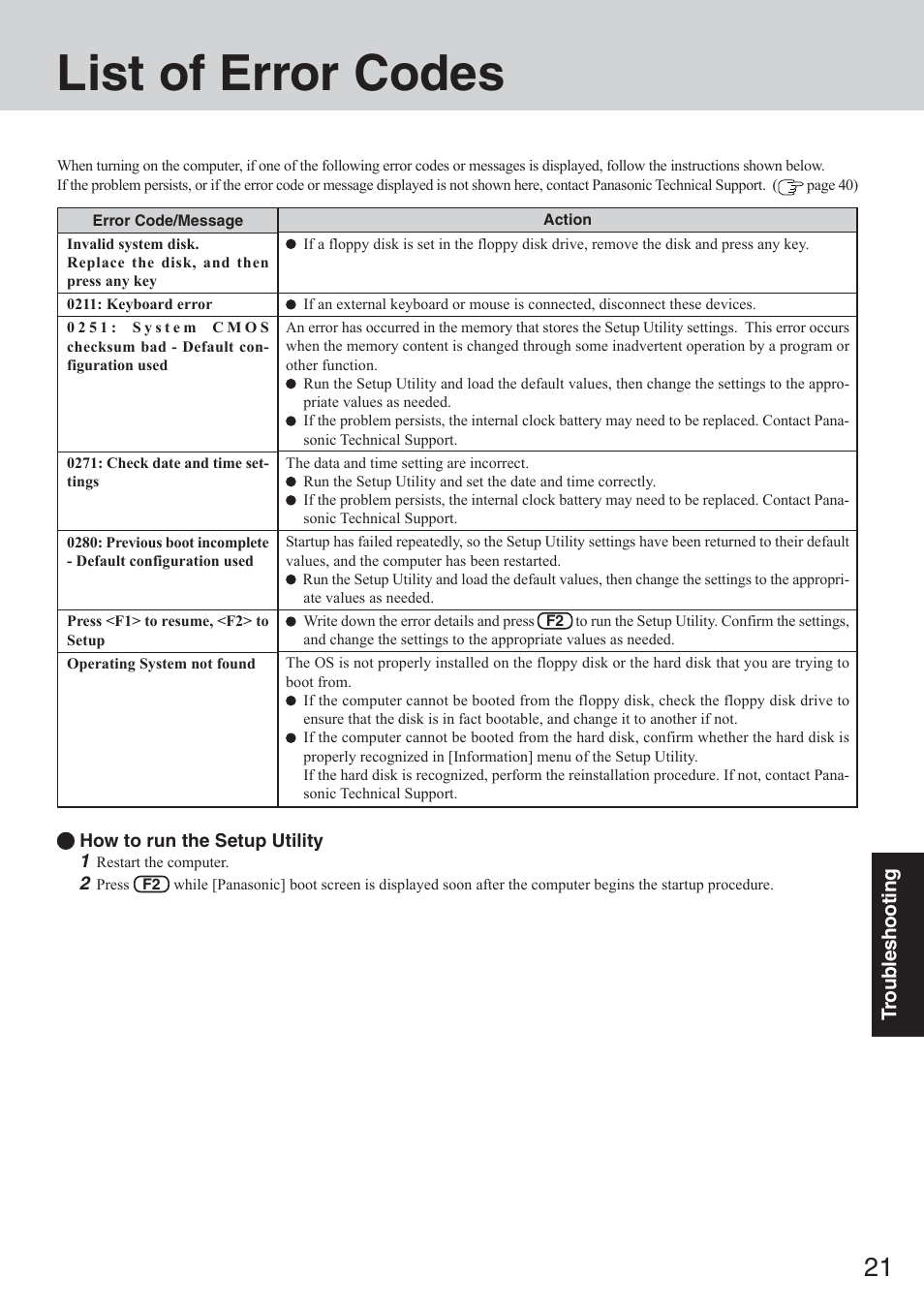 List of error codes | Panasonic CF-50 User Manual | Page 21 / 44