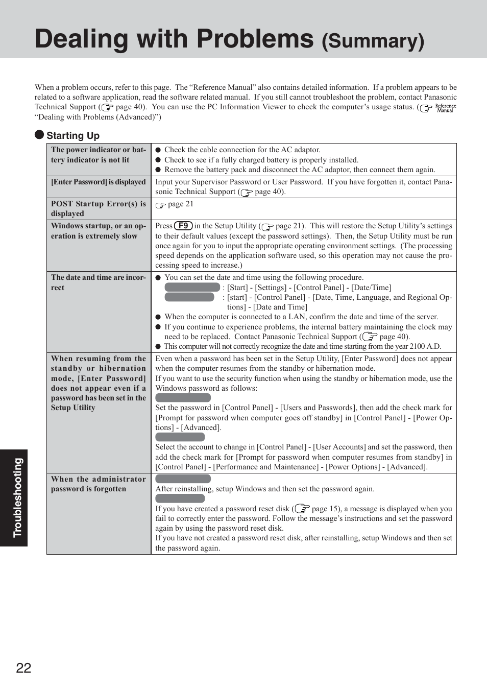 Dealing with problems, Summary) | Panasonic CF-50 User Manual | Page 22 / 44