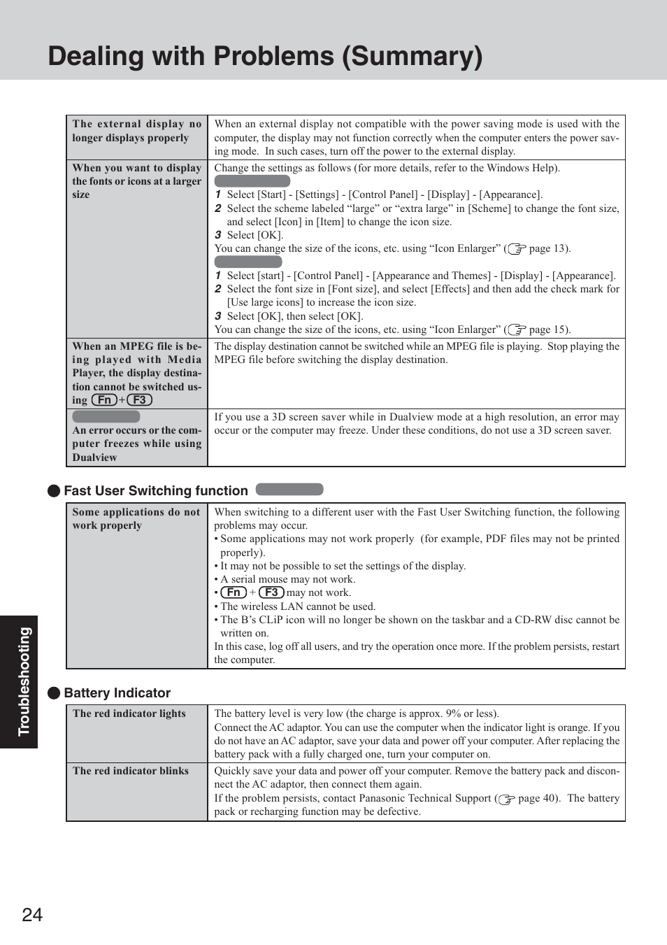 Dealing with problems (summary) | Panasonic CF-50 User Manual | Page 24 / 44