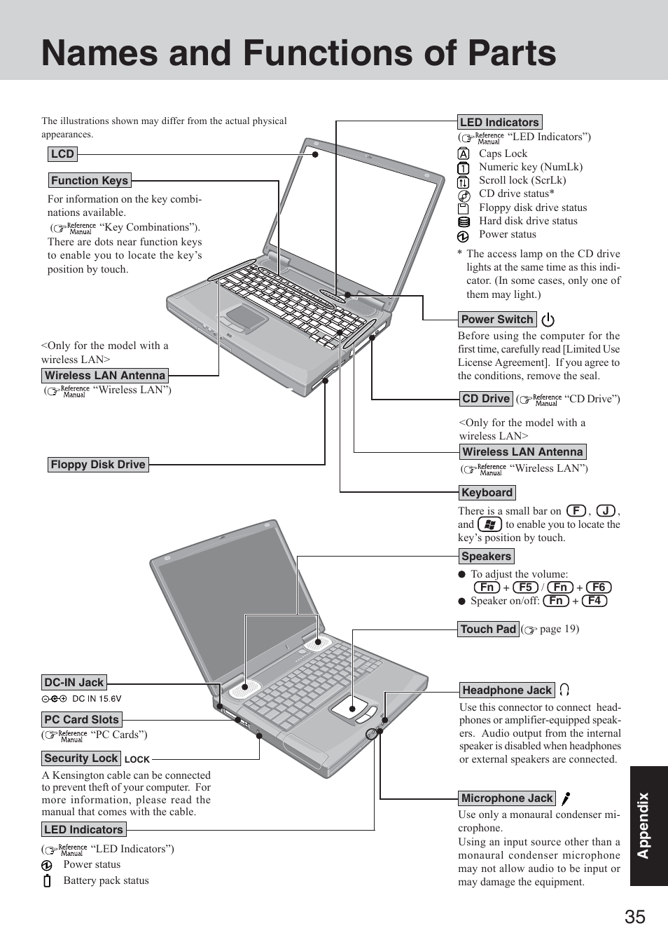 Names and functions of parts, Appendix | Panasonic CF-50 User Manual | Page 35 / 44