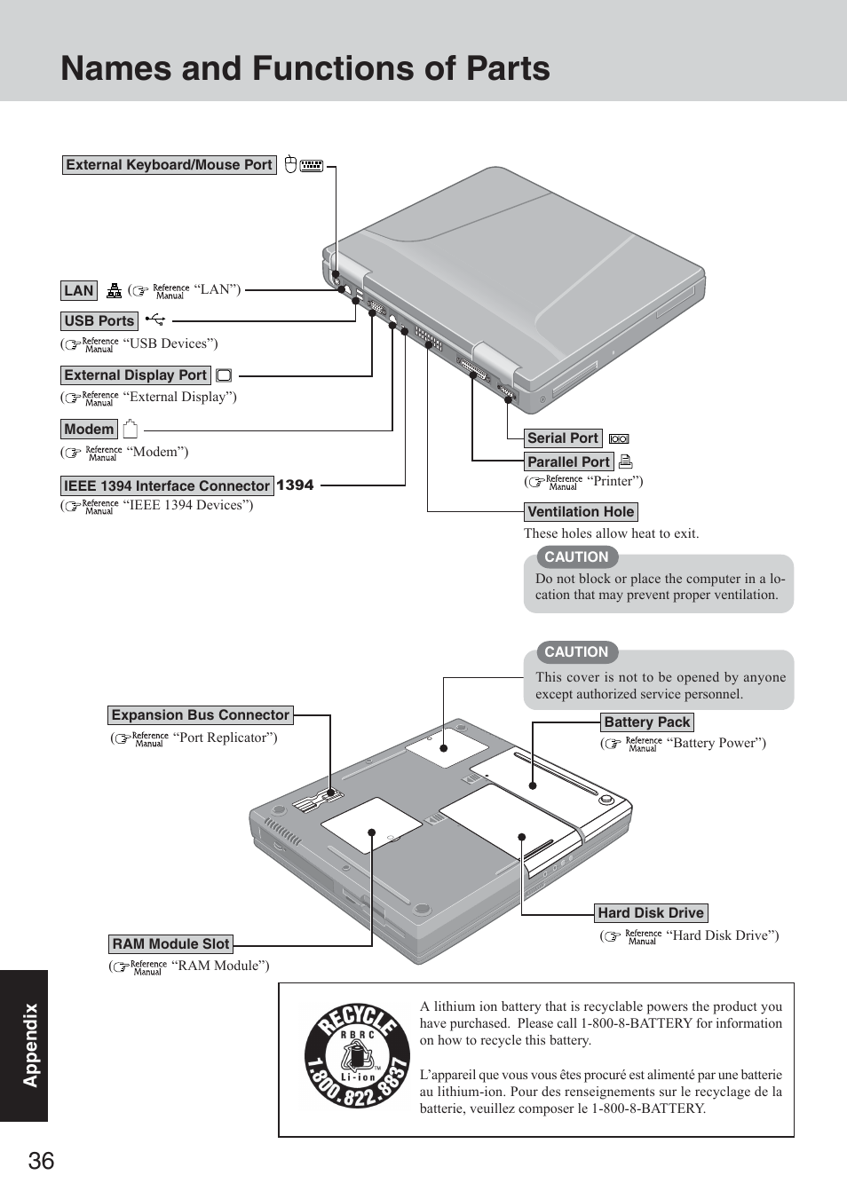 Names and functions of parts | Panasonic CF-50 User Manual | Page 36 / 44