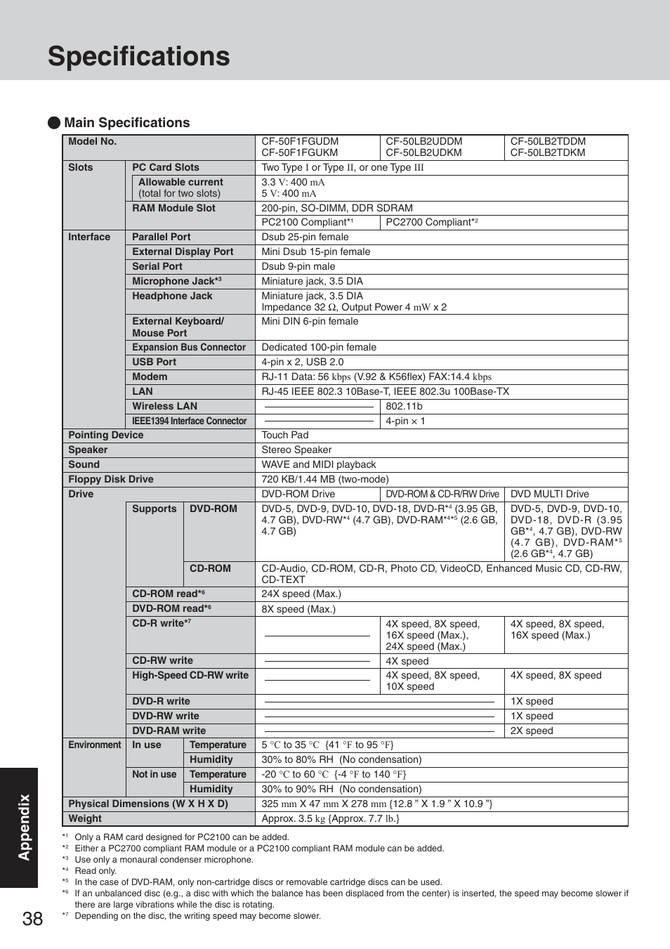 Specifications, Appendix, Main specifications | Panasonic CF-50 User Manual | Page 38 / 44