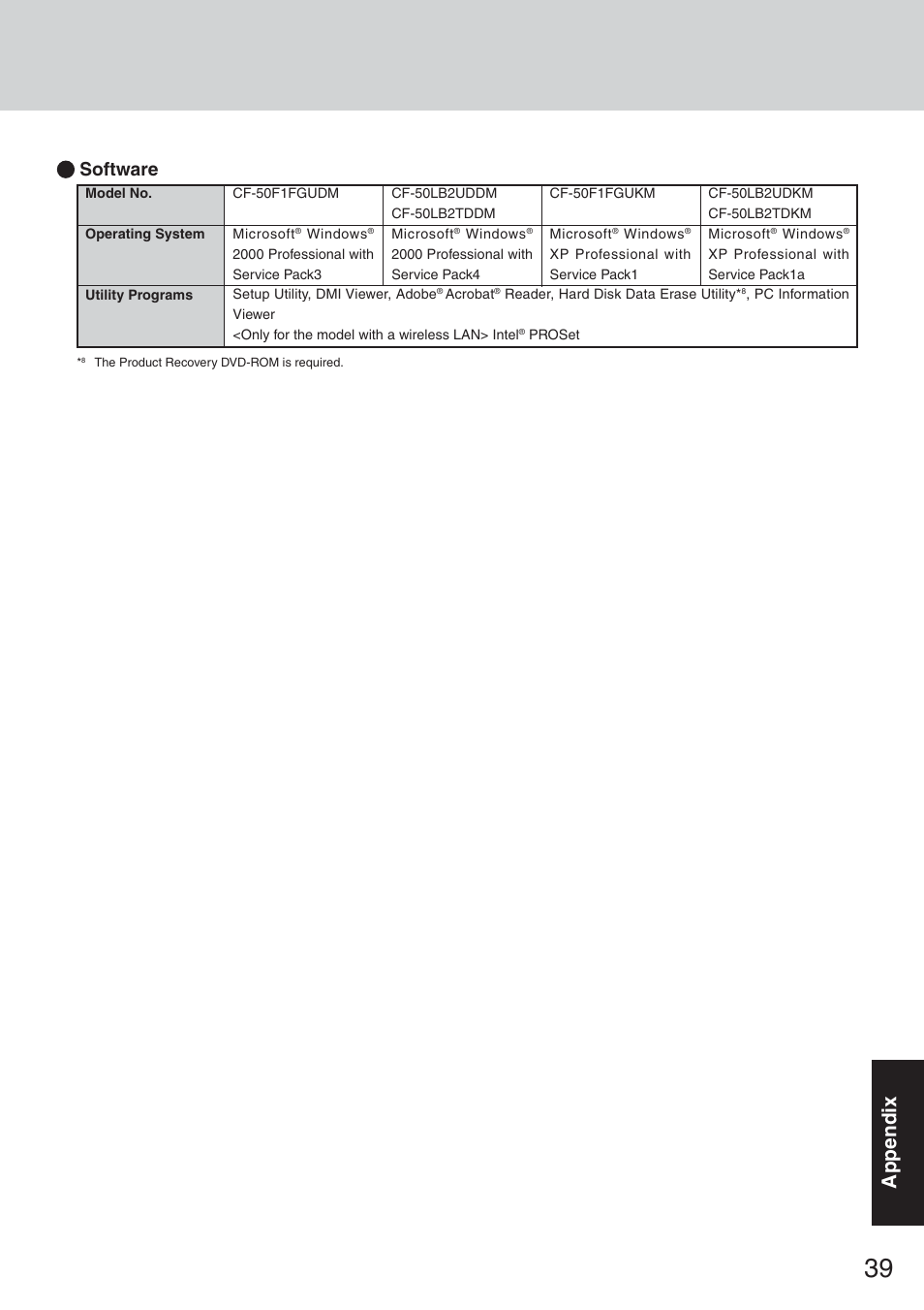 Appendix, Software | Panasonic CF-50 User Manual | Page 39 / 44