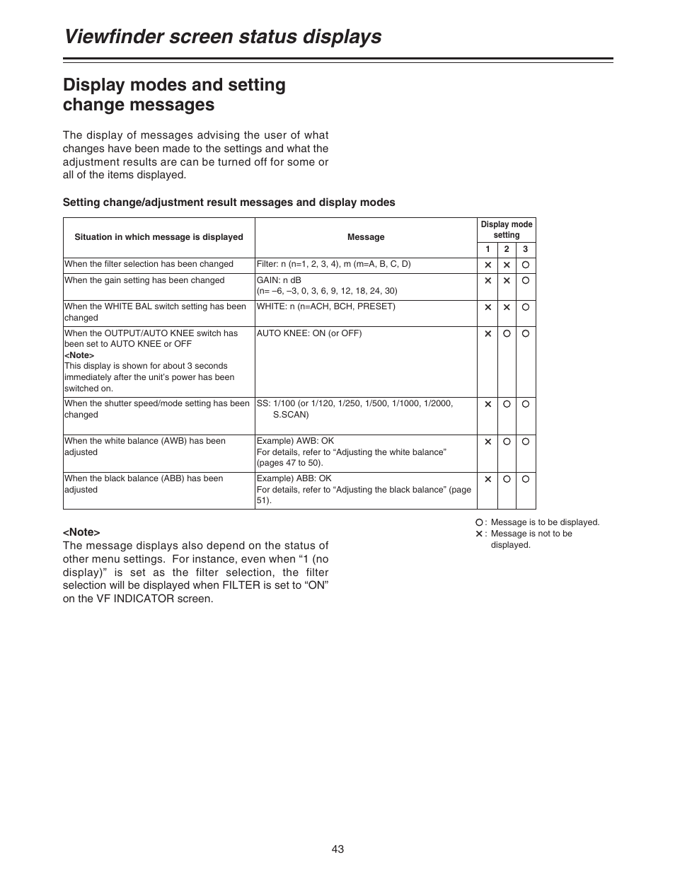 Display modes and setting change messages, Viewfinder screen status displays | Panasonic AJ-HDC27A User Manual | Page 43 / 116