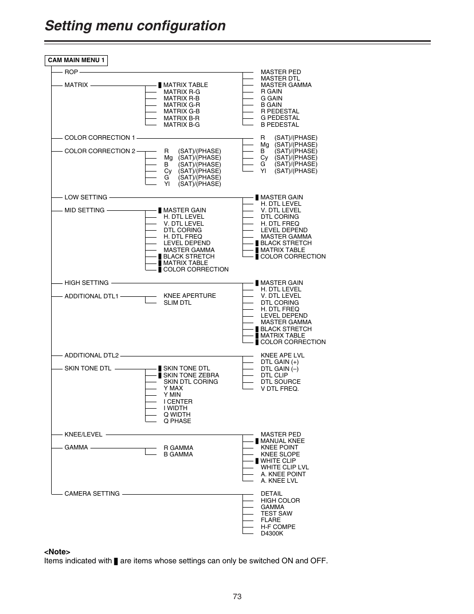 Setting menu configuration | Panasonic AJ-HDC27A User Manual | Page 73 / 116