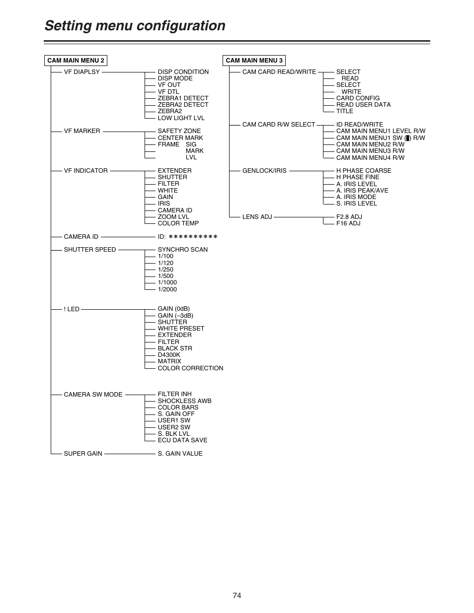 Setting menu configuration | Panasonic AJ-HDC27A User Manual | Page 74 / 116