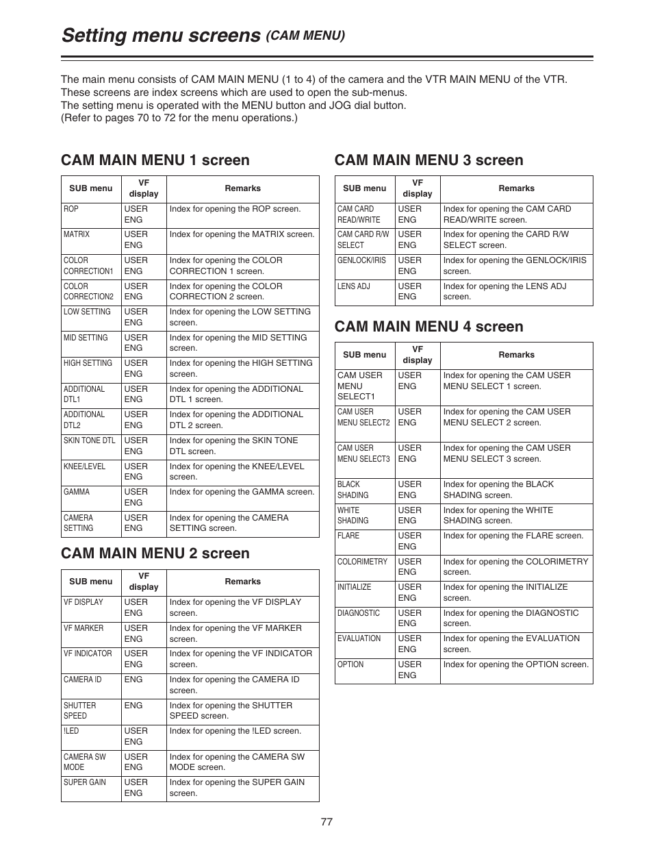 Setting menu screens, Cam menus, Cam main menu 1 screen | Cam main menu 2 screen, Cam main menu 3 screen, Cam main menu 4 screen, Cam menu) | Panasonic AJ-HDC27A User Manual | Page 77 / 116