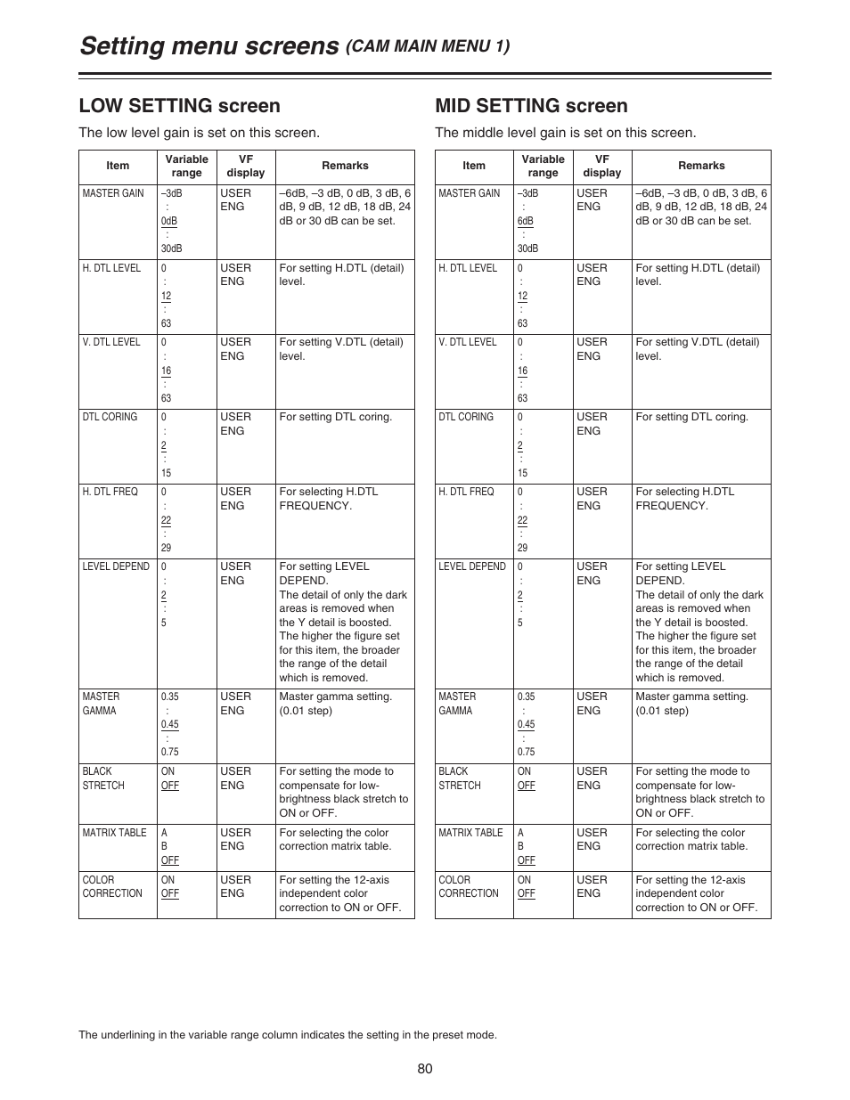 Setting menu screens, Low setting screen, Mid setting screen | Cam main menu 1) | Panasonic AJ-HDC27A User Manual | Page 80 / 116