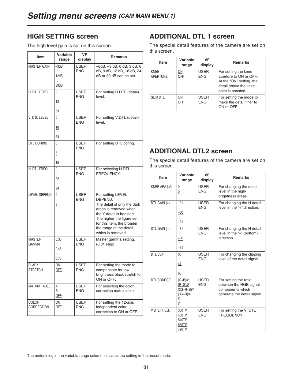 Setting menu screens, High setting screen, Additional dtl 1 screen | Additional dtl2 screen, Cam main menu 1) | Panasonic AJ-HDC27A User Manual | Page 81 / 116