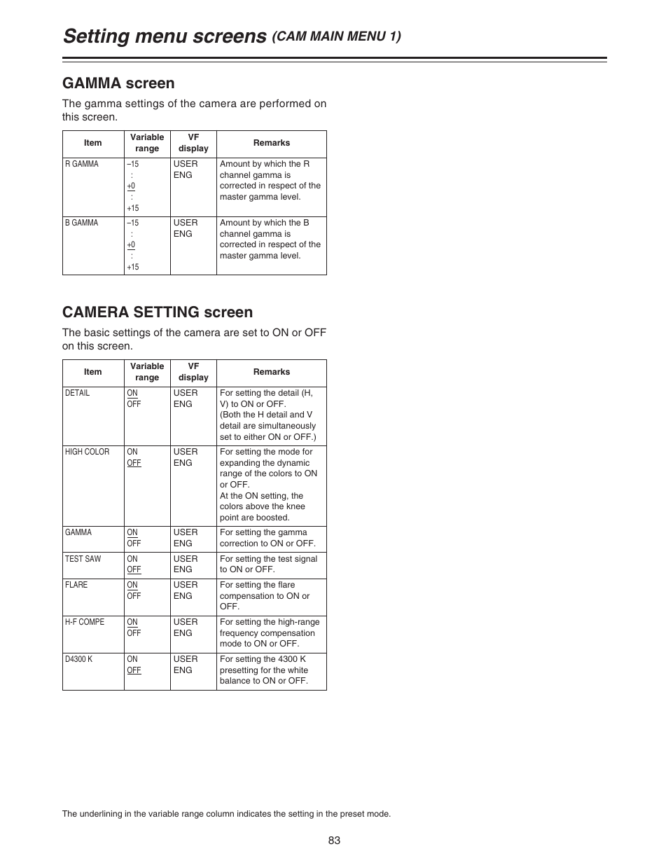 Setting menu screens, Gamma screen, Camera setting screen | Cam main menu 1) | Panasonic AJ-HDC27A User Manual | Page 83 / 116