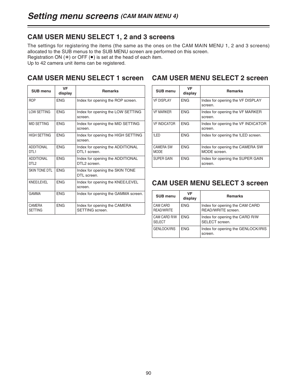 Cam main menu 4, Setting menu screens, Cam user menu select 1, 2 and 3 screens | Cam user menu select 1 screen, Cam user menu select 2 screen, Cam user menu select 3 screen, Cam main menu 4) | Panasonic AJ-HDC27A User Manual | Page 90 / 116