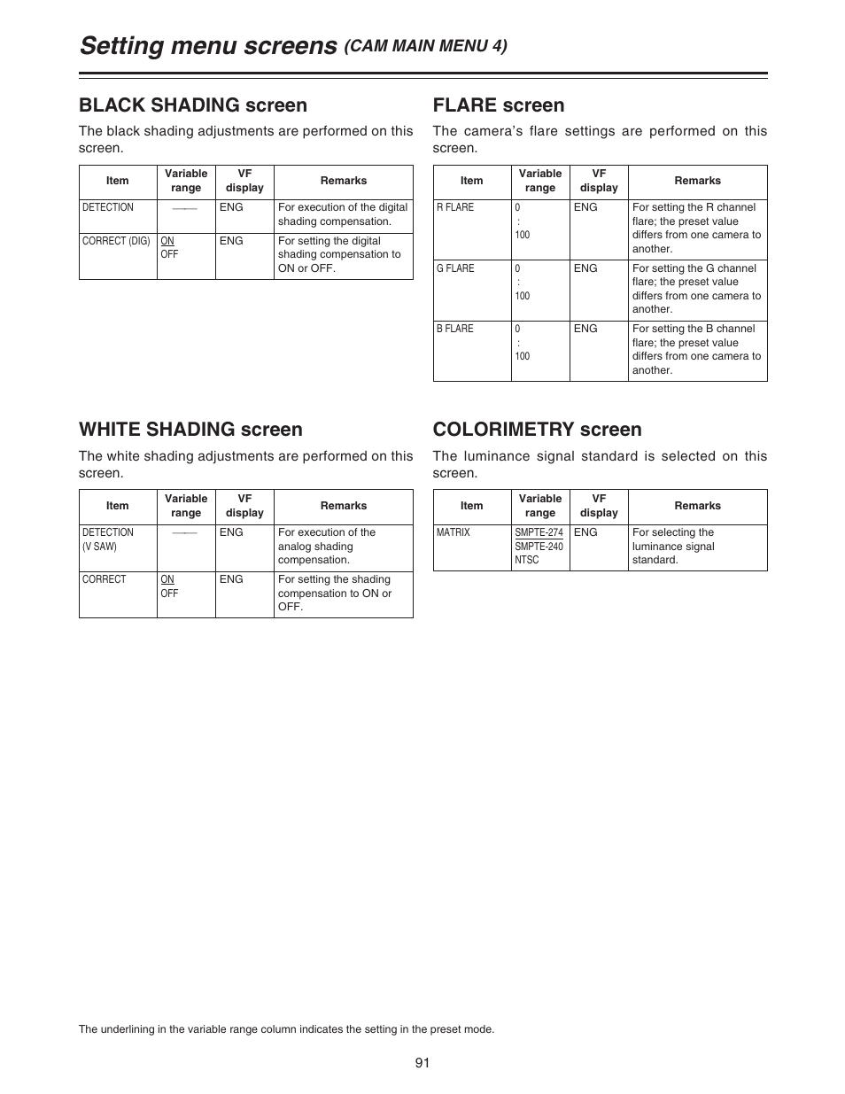 Setting menu screens, Black shading screen, White shading screen | Flare screen, Colorimetry screen, Cam main menu 4) | Panasonic AJ-HDC27A User Manual | Page 91 / 116