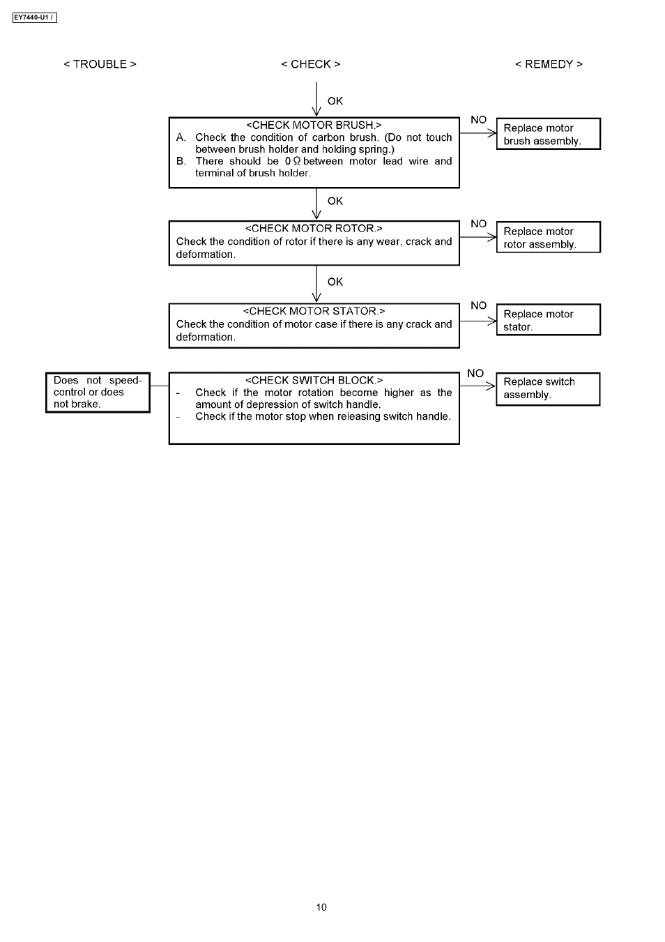 Panasonic EY7440-U1 User Manual | Page 10 / 12