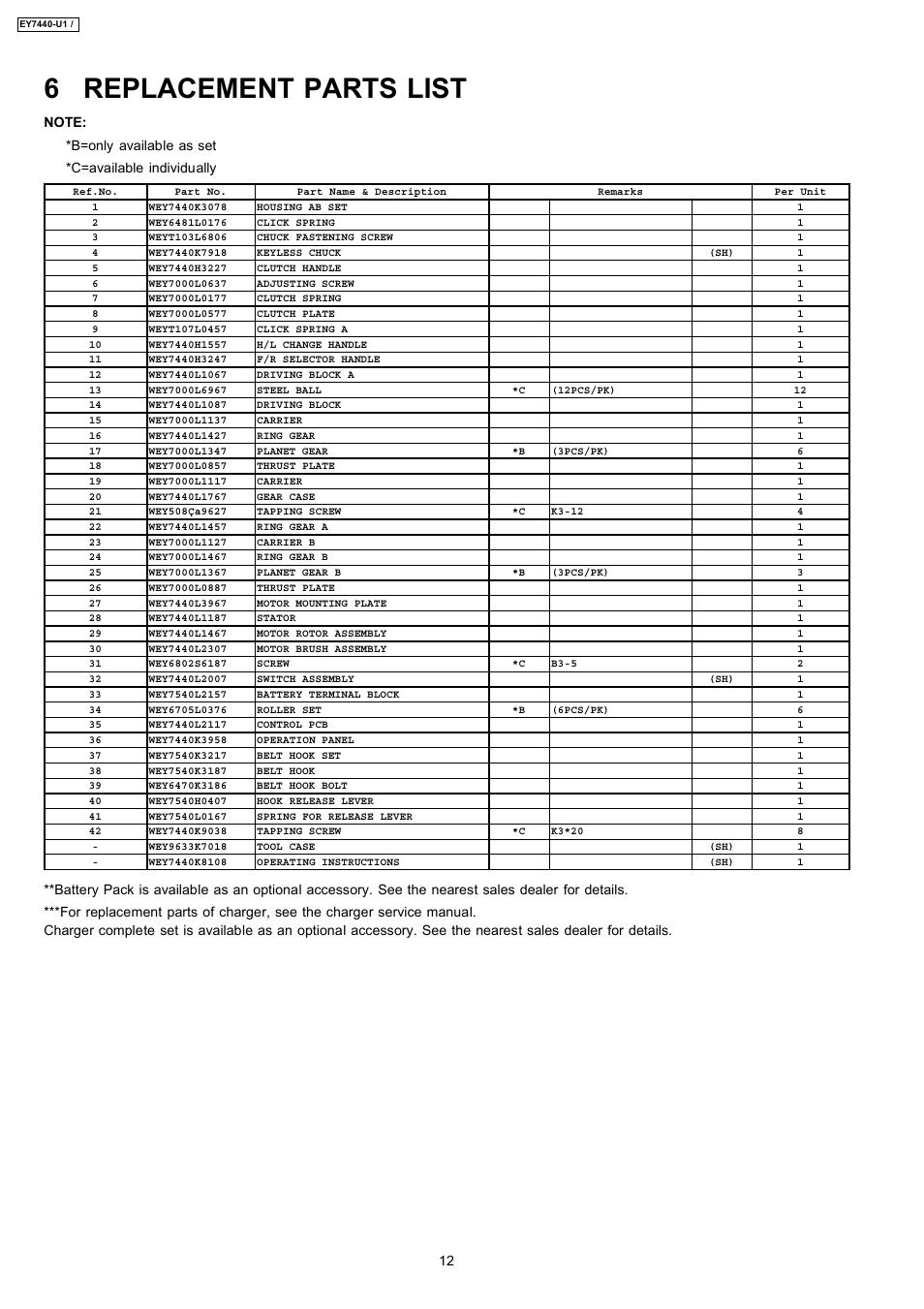 6 replacement parts list | Panasonic EY7440-U1 User Manual | Page 12 / 12