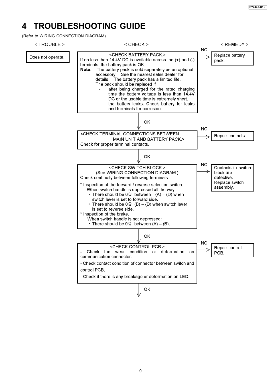 4 troubleshooting guide | Panasonic EY7440-U1 User Manual | Page 9 / 12