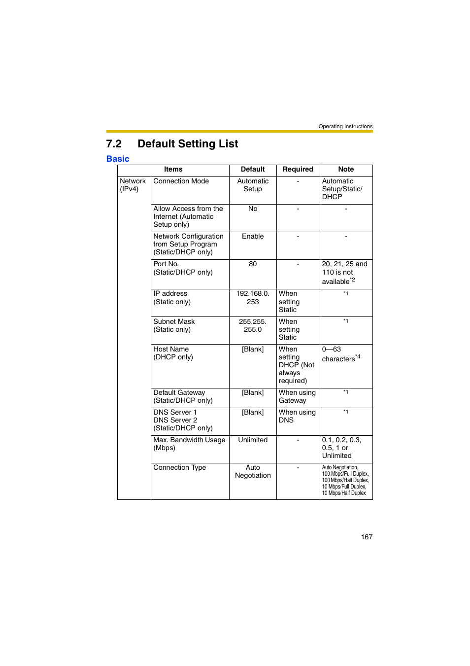 2 default setting list, 167—pa | Panasonic BB-HCM381A User Manual | Page 167 / 198